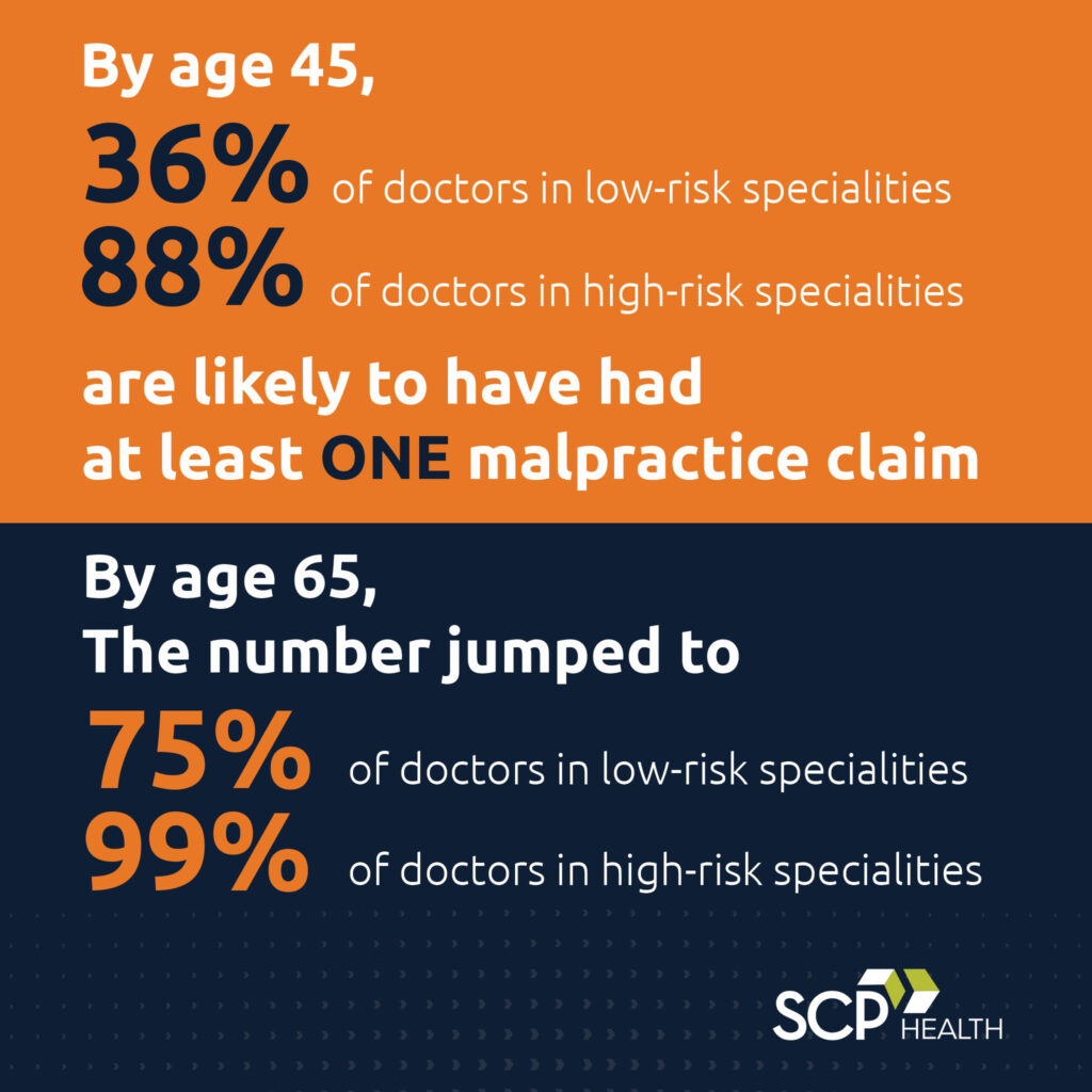 SCP Health - 5 Ways Clear Communication Helps Avoid Medical Malpractice.