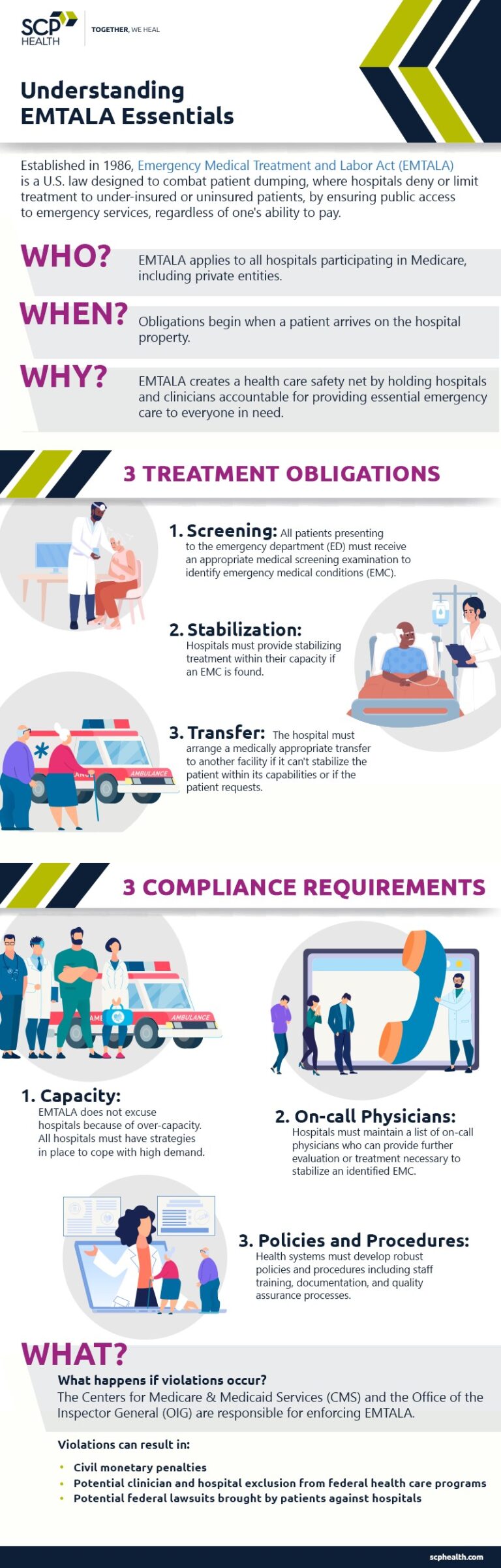 Understanding EMTALA Essentials - SCP Health