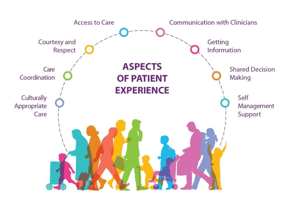 Renewing Focus On The Patient Experience