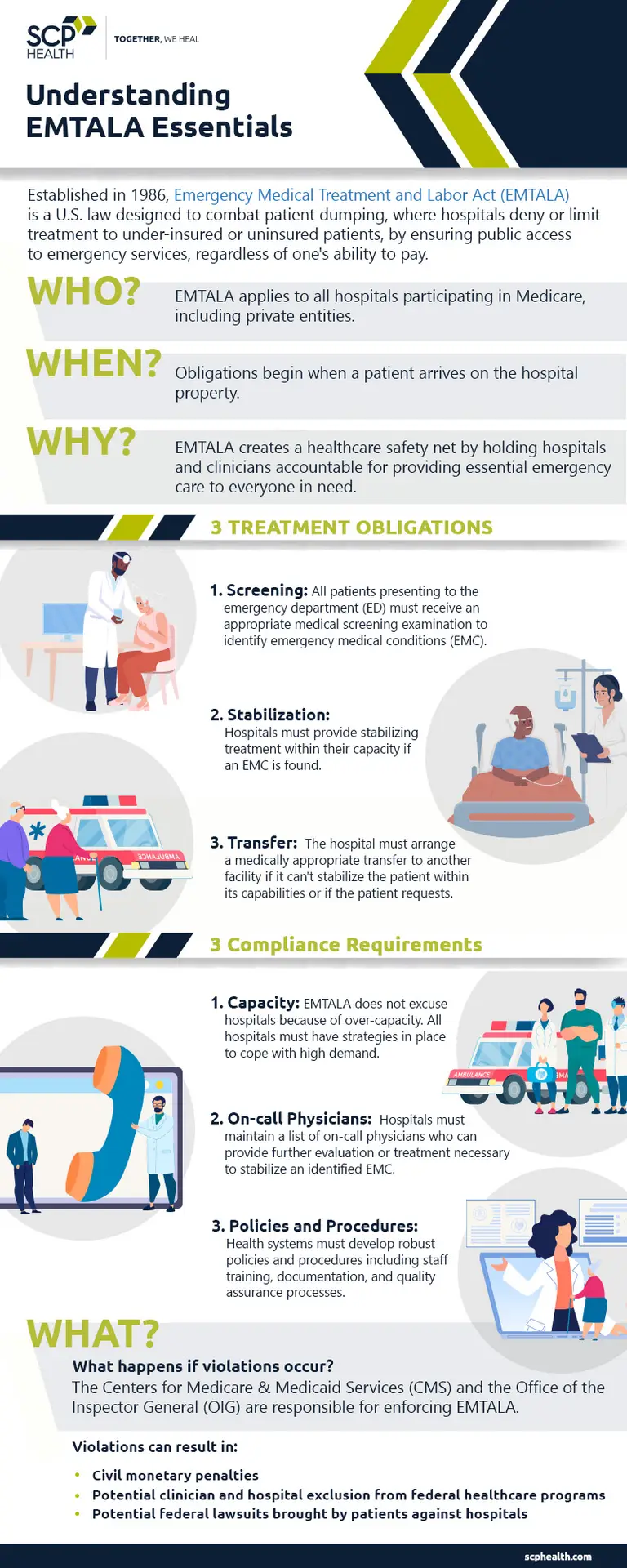 Understanding EMTALA essentials infographic